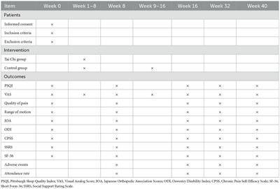 Effects of Tai Chi on insomnia in elderly people with chronic non-specific low back pain: A study protocol for a randomized controlled trial